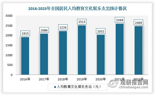 我国游戏游艺设备行业市场规模整体保持增长pg电子免费模拟器供需发力+政策渐松(图1)