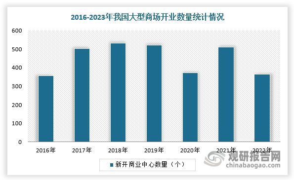 我国游戏游艺设备行业市场规模整体保持增长pg电子免费模拟器供需发力+政策渐松(图2)