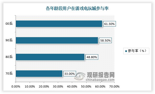 我国游戏游艺设备行业市场规模整体保持增长pg电子免费模拟器供需发力+政策渐松(图3)